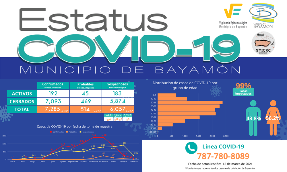 Status - Covid19 del 19 de febrero de 2021