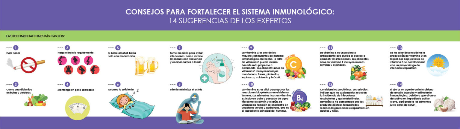 Consejos para Fortalecer el Sistema Inmunológico: 14 sugerencias de los ...